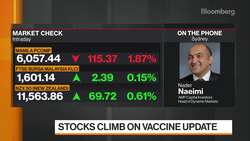 2H Rotation From Tech To Cyclical Value, U.S. To Europe, AMP Capital Says News Clip