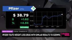 Pfizer Touts Weight Loss Drug With Similar Results to Ozempic News Clip