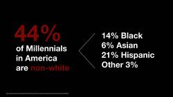 Reniqua Allen: The story we tell about millennials -- and who we leave out Instructional Video