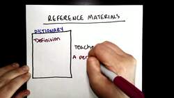 Reference Materials Instructional Video