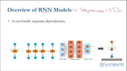 A Practical Approach to Timeseries Forecasting Using Python - Module Overview - Recurrent Neural Networks in Time Series Forecasting Instructional Video