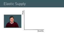 Understanding Price Elasticity of Supply and Characteristics of Supply Curves Instructional Video