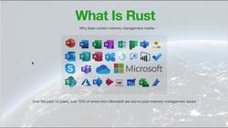 Rust Programming 2023 - A Comprehensive Course for Beginners - Safe Mode and Unsafe Mode in Rust Instructional Video