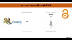 Linux PAM Security Administration - Account Access Through PAM Instructional Video