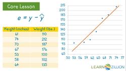 Exploring the Results of Bivariate Data Instructional Video