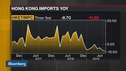 Hong Kong Exports Fall for Ninth Month News Clip