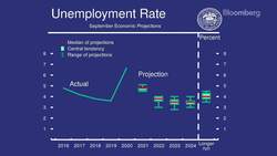 Fed's Powell Says Taper ‘May Soon Be Warranted' News Clip