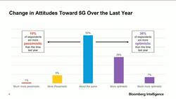 Where the Opportunities Are in 5G and IoT News Clip