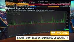 Daybreak Europe Show Open: Taper Talk Lingers News Clip