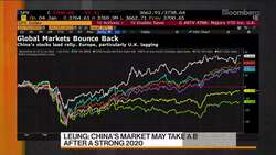 China Markets Going to Take a Breather: Xingtai Capital's Leung News Clip