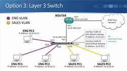Cisco CCNA 200-301: The Complete Guide to Getting Certified - Layer 3 Switch Instructional Video