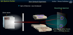 Stern-Gerlach Experiment and spin quantum number : Revealing Electron Spin Instructional Video