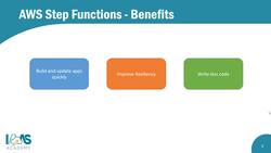 AWS Certified Cloud Practitioner (CLF-C01)- AWS Step Functions and Amazon SWF Instructional Video