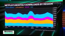 Netflix's Two Big Bets: New Ad-Tier and Password-Sharing News Clip