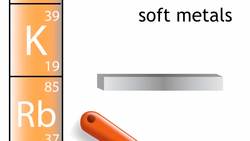 What are Groups in the Periodic Table? Instructional Video