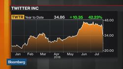 The Winners and Losers From the Tech Earnings Bonanza News Clip