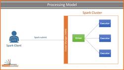Spark Programming in Python for Beginners with Apache Spark 3 - Spark Distributed Processing Model - How Your Program Runs? Instructional Video
