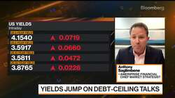 Stocks in 'Muddle-Through' Environment, Saglimbene Says News Clip