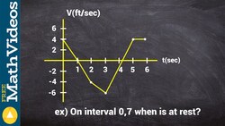 When is the particle at rest from a velocity graph Instructional Video