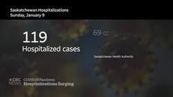 Sask. changes how hospitalizations are reported amid patient surge News Clip