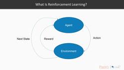 Design a computer system using tree search and reinforcement learning algorithms : Understanding Reinforcement Learning Algorithms Instructional Video