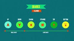 Weak Interaction The Four Fundamental Forces of Physics #2 Instructional Video