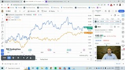 Understanding Demand Analysis and Correlation in Stock Trading Instructional Video