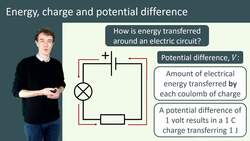 Understanding Energy, Charge, and Potential Difference in Electrical Circuits Instructional Video
