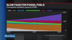 Battery Boom Enables Wind and Solar to Surge Into 2050 News Clip