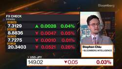 Yuan's Make-or-Break Moment Is Here News Clip