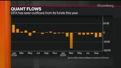 Dimensional Fund ETFs Begin Trading News Clip