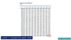 Statistics for Data Science and Business Analysis - What is P-Value and Why is it One of the Most Useful Tools for Statisticians? Instructional Video