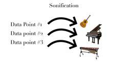 Sonification: The Music of Data Instructional Video