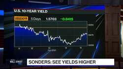 Wall Street Week: Tapering Since February News Clip