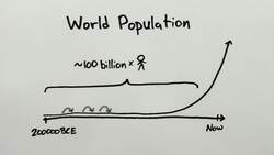The Great Acceleration Instructional Video