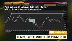 Yen Falls to 24-Year Low, Set for Worst Year on Record News Clip