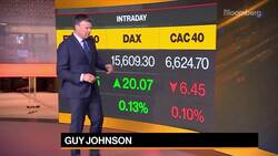 EMEA Markets Wrap Daily (06/25/2021) News Clip