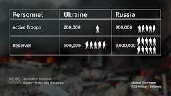 Ukraine adopts desperate countermeasures to counter Russian military might News Clip