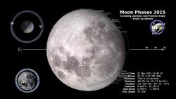 NASA | Moon Phases 2015, Southern Hemisphere Instructional Video