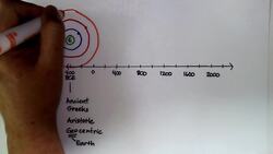 Historical Models Instructional Video