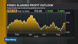 FedEx Cuts Outlook on Trade War, Global Growth Slowdown News Clip
