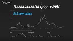 What Difference Do Vaccines Make? We’ll Show You News Clip