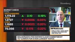 HSBC Global AM: Investors Have to Be in Risk Assets News Clip