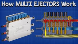 How Multi ejectors work - working principle CO2 refrigeration Instructional Video