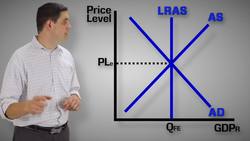 Economic Growth and LRAS- Macro Topic 5.6 Instructional Video