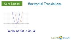 Transformations of Quadratic Equations Instructional Video