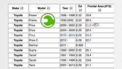 Calculating Average Drag Force on an Accelerating Car using an Integral Instructional Video