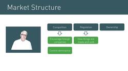 A Detailed Look at Supply Side Policies: Improving Efficiency and Productivity in the UK Economy Instructional Video