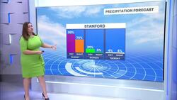 Mild temps, mostly cloudy skies and light winds in Connecticut News Clip