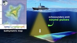 Topography and Types of Sediments Instructional Video
